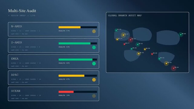 A virtual workspace auditing dashboard displays shifting metrics and regional status indicators across three separate monitor views showing changing data patterns and evolving system health bars