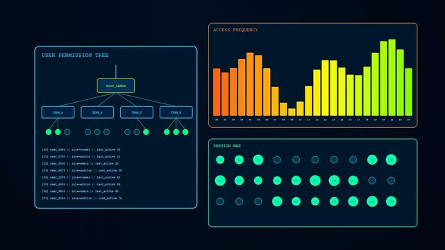 Data flow analytics and workspace auditing software displaying complex tree charts with access frequency bar graphs and circular session maps on a dark digital interface screen