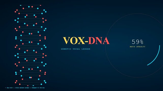 Voice banking analysis displayed as shifting glowing double helix structures with changing percentage values on a dark digital interface screen representing modern biometric data processing systems