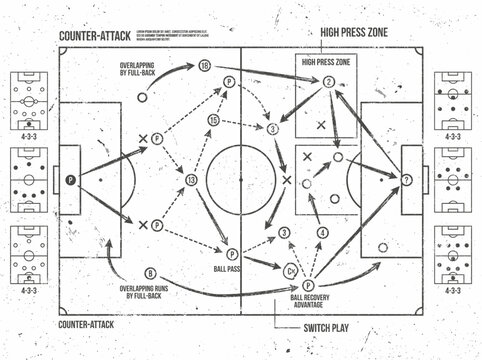 Soccer tactical board with counterattack strategy and formation scheme