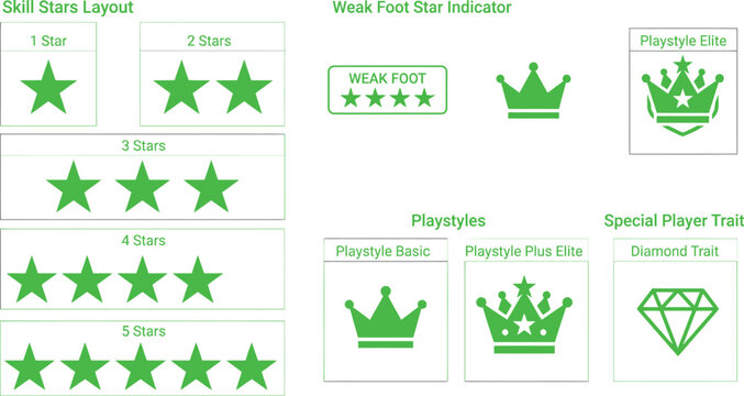 Green star rating system skill levels and player rank achievements for gaming interface with achievement interface progress collection progression gameplay template development feedback