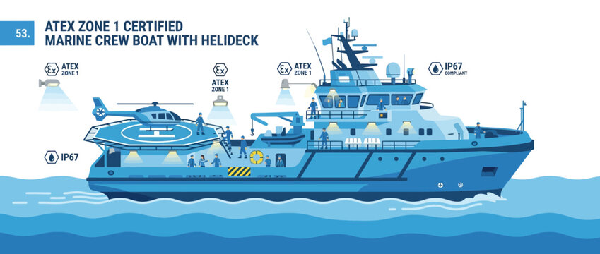 ATEX Zone 1 Certified Marine Crew Boat with Helideck - Illustration