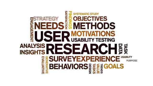 User Research animated word cloud-gross domestic product animation tag kinetic typography seamless loop.