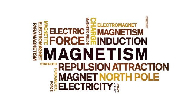 Magnetism animated word cloud-text design animation tag kinetic typography seamless loop.