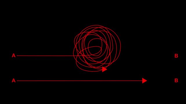 Complex and easy way from point A to B hand drawn doodle scribble chaos path lines, simple solution direction concept video.