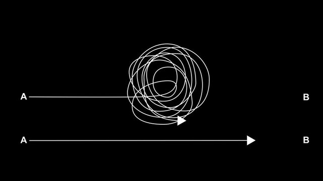 Complex and easy way from point A to B hand drawn doodle scribble chaos path lines, simple solution direction concept video.