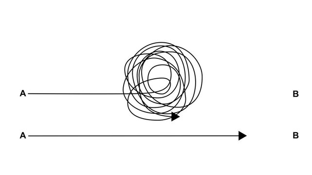 Complex and easy way from point A to B hand drawn doodle scribble chaos path lines, simple solution direction concept video.
