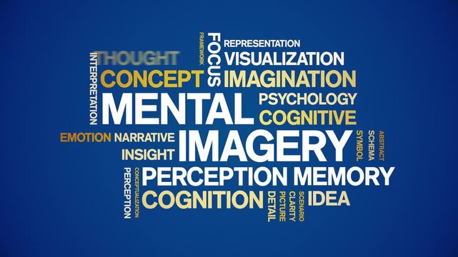Mental imagery animated word cloud-text design animation tag kinetic typography seamless loop.