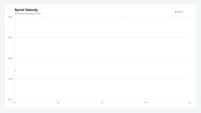 Agile project management sprint velocity chart showing progress over time with clear data visualization