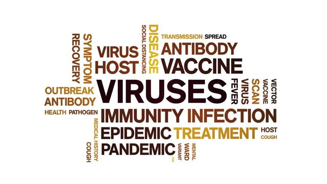 Viruses animated word cloud-text design animation tag kinetic typography seamless loop.