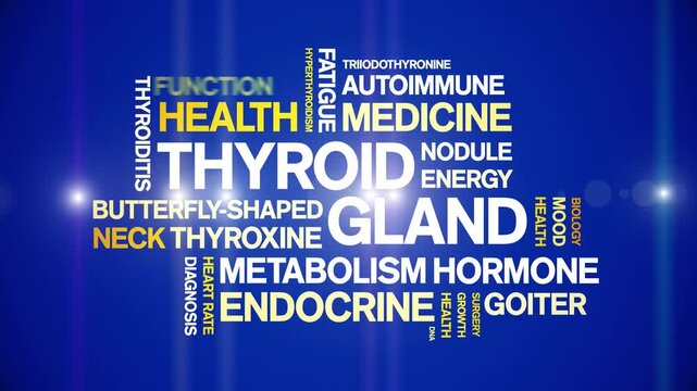 Thyroid Gland animated word cloud-animation tag kinetic typography seamless loop.