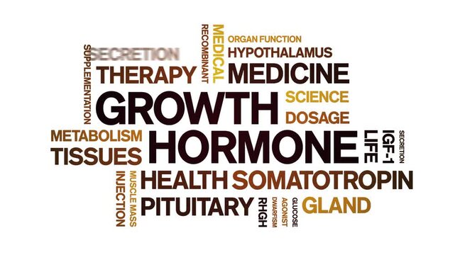 Growth Hormone animated word cloud-animation tag kinetic typography seamless loop.