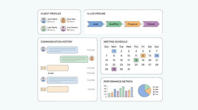 A dashboard displaying client profiles, sales pipeline, communication history, meeting schedule, and performance metrics for business management.