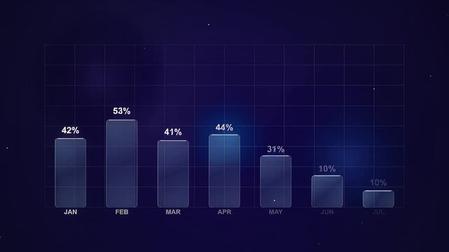 Futuristic glowing bar chart with percentage data growth in deep space, cinematic 3D visualization with grid background, dynamic upward trend animation, symbolizing business success, financial growth