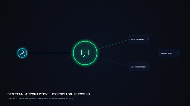 Digital animation depicting an artificial intelligence chatbot workflow process with automated execution success on a dark futuristic screen background.