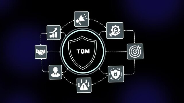 Total Quality Management TQM concept with shield protection icon, process excellence, continuous improvement, compliance workflow and business performance visualization.