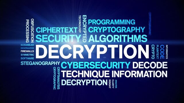 Decryption animated word cloud-text design animation tag kinetic typography seamless loop.