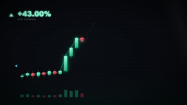 Volatile stock market candlestick chart showing a sharp pump and dump reversal