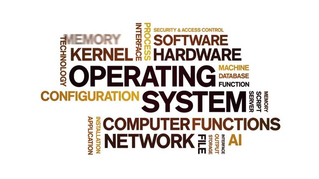 Operating System animated word cloud-text design animation tag kinetic typography seamless loop.