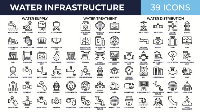 Water Infrastructure Icons: A comprehensive collection of 39 symbols illustrating pipes, pumps, valves, treatment, storage, and distribution components for utility networks.