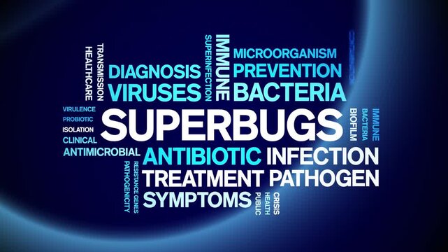 Superbugs animated word cloud-text design animation tag kinetic typography seamless loop.