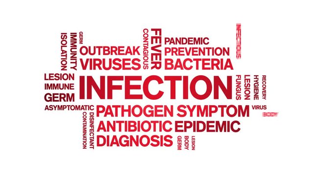 infection animated word cloud-text design animation tag kinetic typography seamless loop.