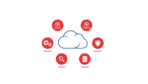 Cloud computing service infographic featuring a central cloud surrounded by circular icons for upload, download, and storage.