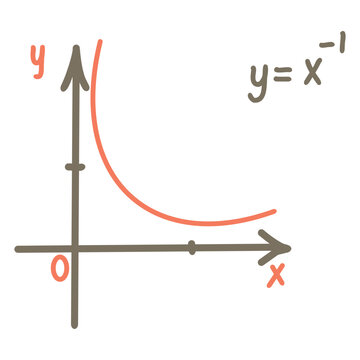 Mathematical Graph Hyperbola Function. Hand Drawn Vector Illustration For Algebra