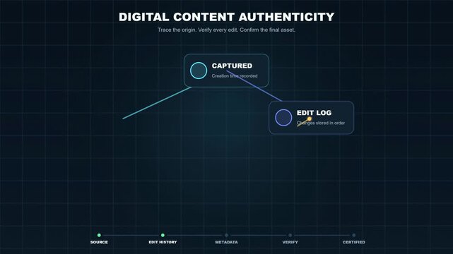 Digital Content Authenticity Verification Tracker Animation