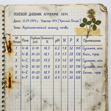 Agronomist field diary page showing soil analysis data from 1974 with flower background
