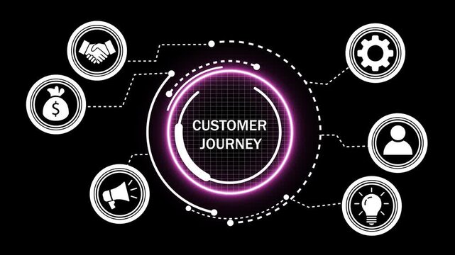 Dynamic customer journey infographic animation featuring glowing neon interface strategic business marketing funnel concepts, and data visualization for corporate presentations