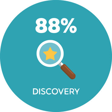 Magnifying glass discovering a star icon with 88 percent