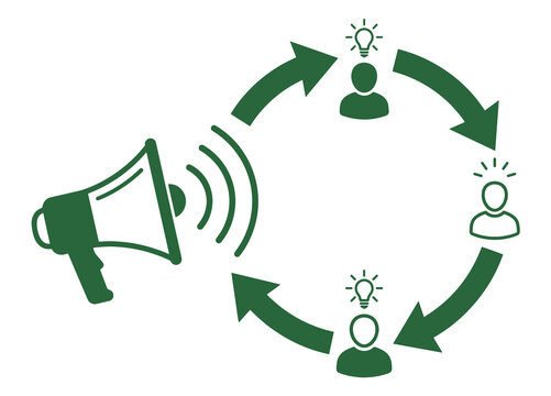 Megaphone broadcasting ideas to people in a circular flow process with megaphone broadcasting communication circular announcement marketing business