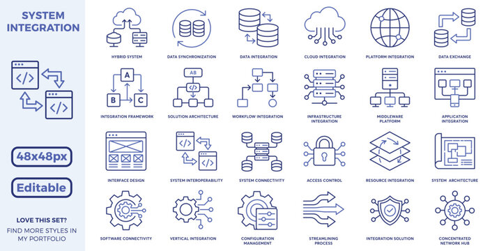 System integration line icon set, data sync, cloud integration, API management, workflow, architecture platform, enterprise, monitoring, streaming, security, software Dual tone outline style.