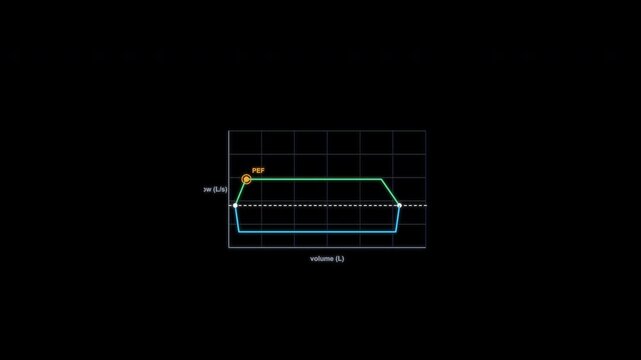 Fixed Upper Airway Obstruction Spirometry Flow Volume Loop Clean Animation Alpha
