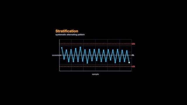 Stratification SPC Control Chart Animation Labeled Alpha Channel 4K