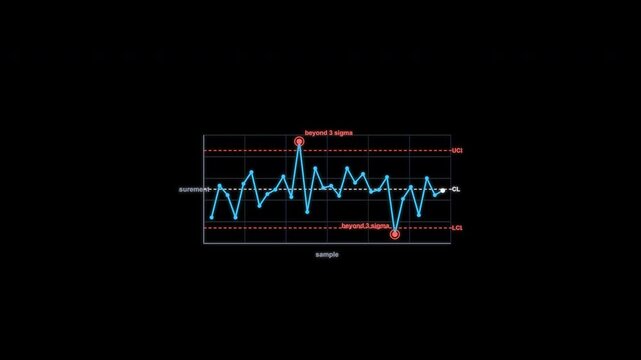 Out Of Control SPC Control Chart Animation Clean No Text Alpha Channel 4K