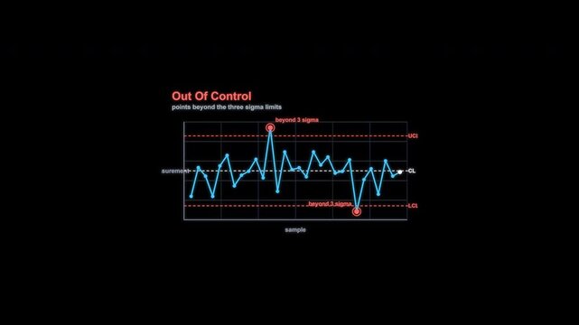 Out Of Control SPC Control Chart Animation Labeled Alpha Channel 4K