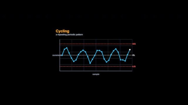 Cycling SPC Control Chart Animation Labeled Alpha Channel 4K