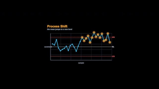 Process Shift SPC Control Chart Animation Labeled Alpha Channel 4K