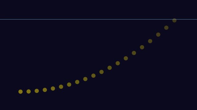 Exponential growth chart animation: rising data points and financial success concept 4k business