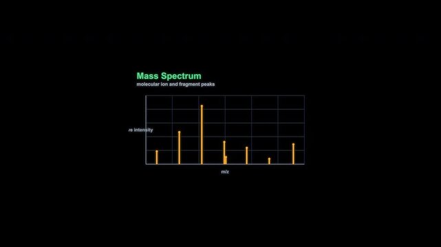 Mass Spectrum Spectroscopy Spectrum Animation Labeled Alpha Channel 4K