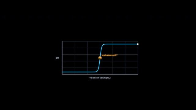 Strong Acid + Strong Base Titration Curve Animation Clean No Text Alpha 4K