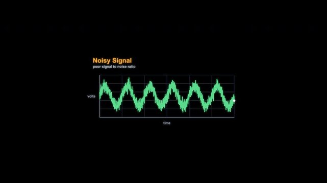 Noisy Signal Oscilloscope Waveform Animation Labeled Alpha Channel 4K