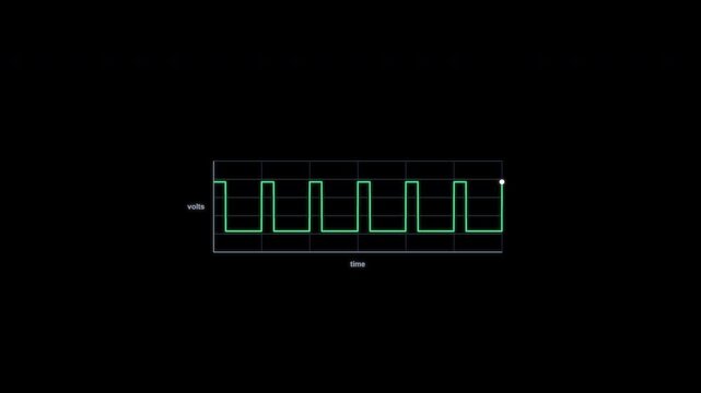 PWM Signal Oscilloscope Waveform Animation Clean No Text Alpha Channel 4K