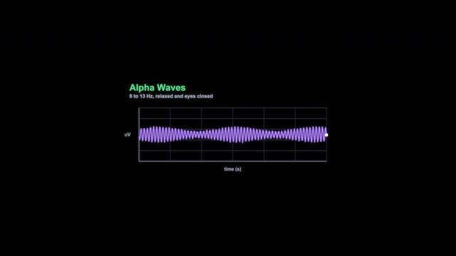 Alpha Waves EEG Brain Wave Animation Labeled Alpha Channel 4K