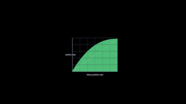 Fair Classifier ROC Curve Animation Clean No Text Alpha Channel 4K