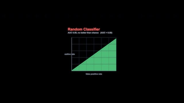 Random Classifier ROC Curve Animation Labeled Alpha Channel 4K