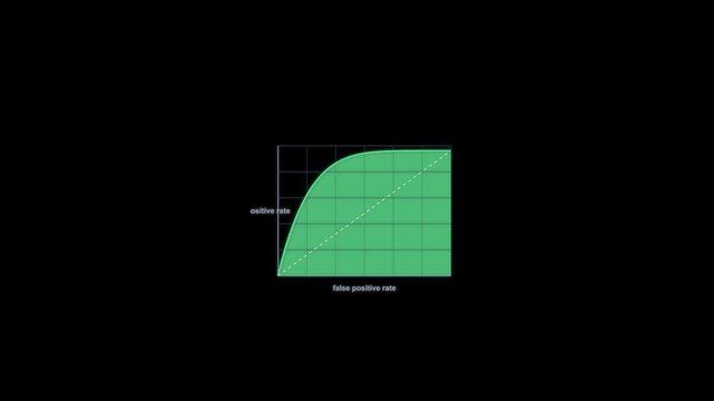 Good Classifier ROC Curve Animation Clean No Text Alpha Channel 4K