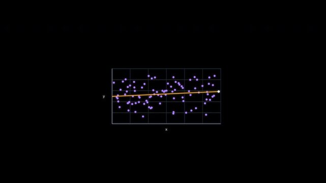 No Correlation Regression Diagnostic Animation Clean No Text Alpha Channel 4K